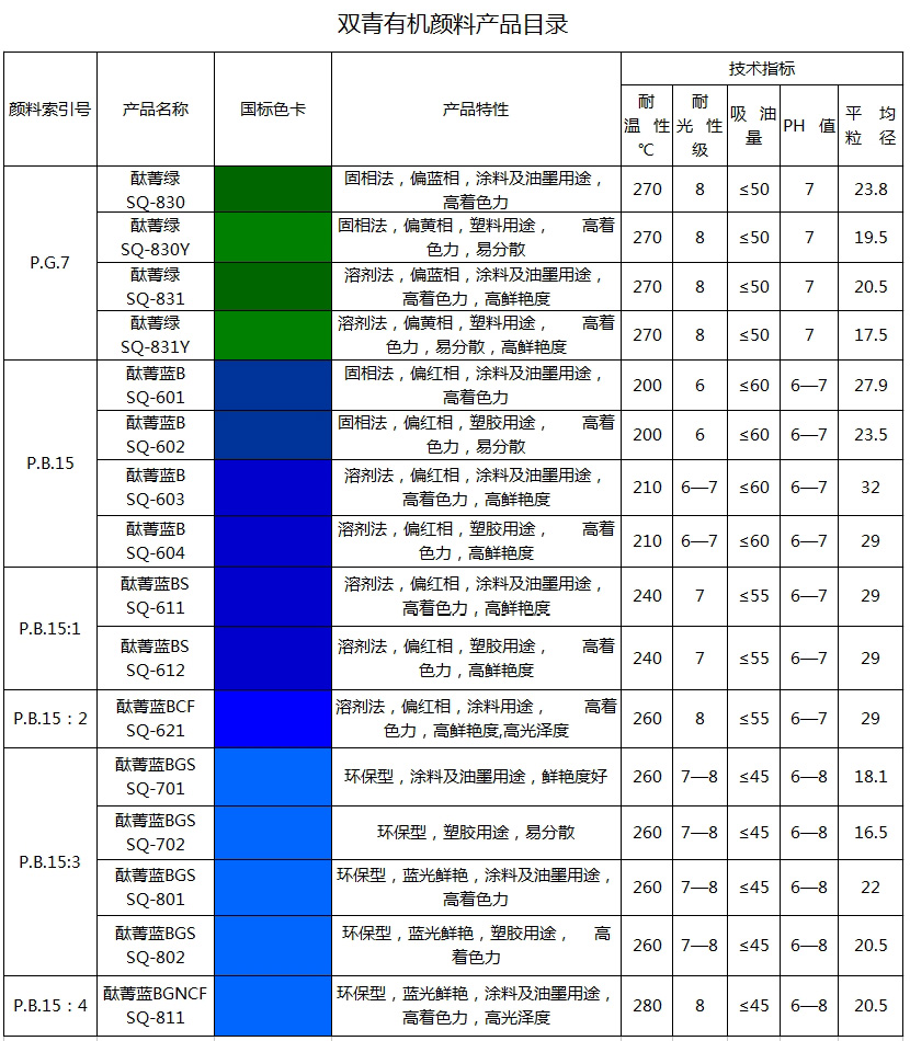 雙青顏料有機(jī)產(chǎn)品說(shuō)明書(shū)目錄